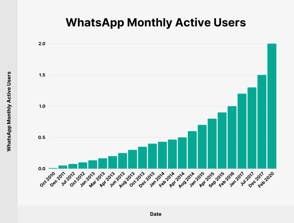 whatsapp for customer service